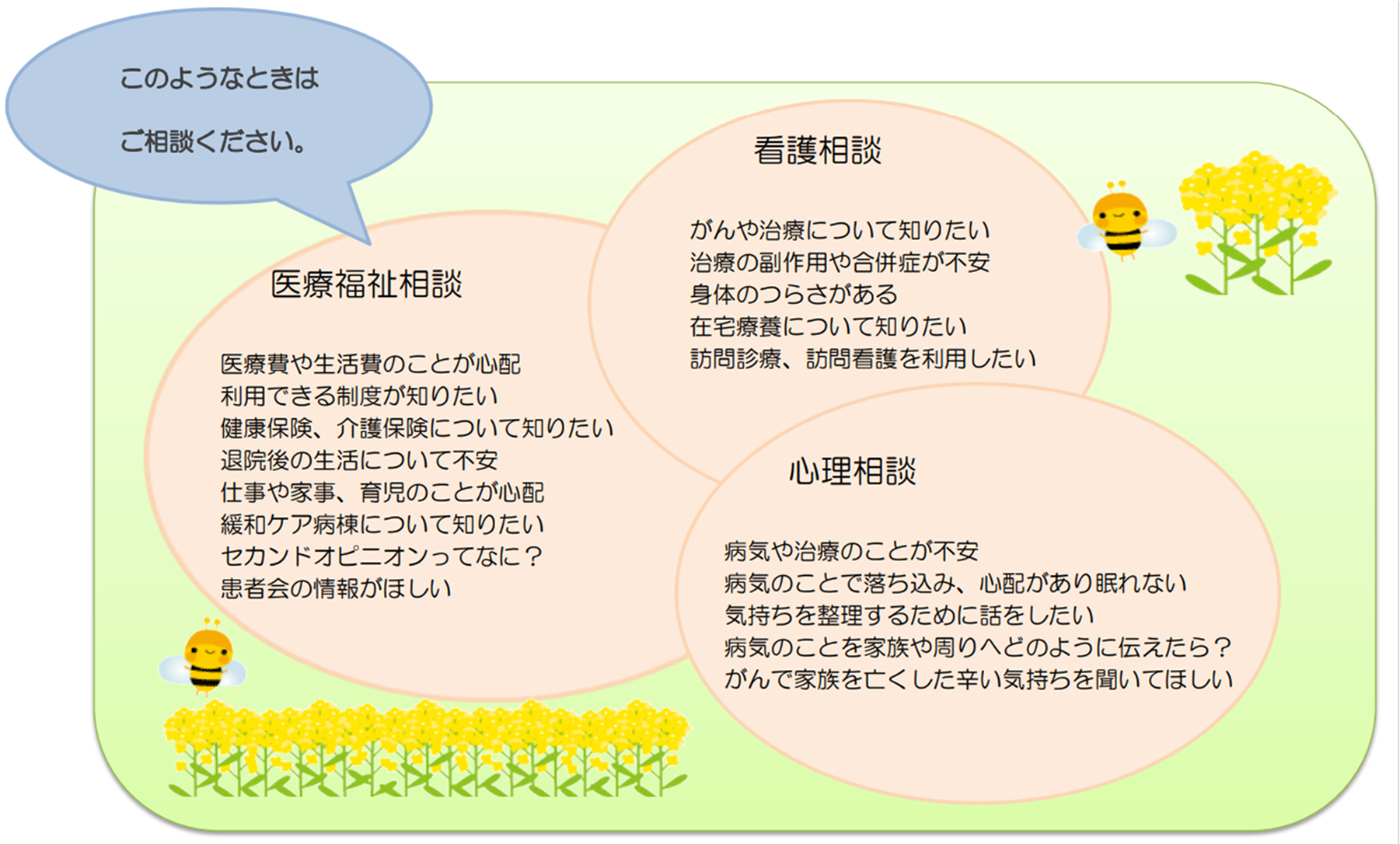 がんに関するご相談をお受けしています