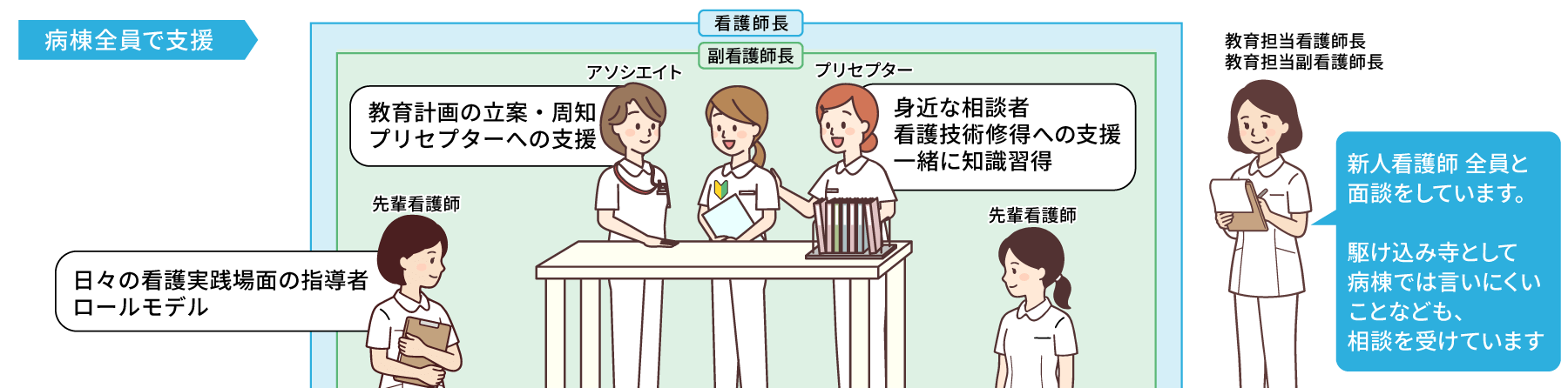 令和7年度研修プログラム図