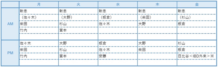 外来診療