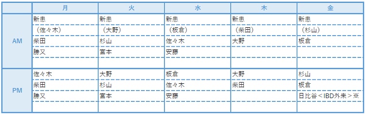 外来診療